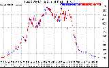 Solar PV/Inverter Performance Photovoltaic Panel Current Output