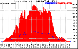 Solar PV/Inverter Performance East Array Power Output & Solar Radiation