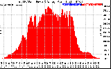 Solar PV/Inverter Performance Total PV Panel Power Output