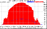 Solar PV/Inverter Performance East Array Power Output & Solar Radiation