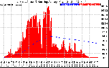 Solar PV/Inverter Performance East Array Actual & Running Average Power Output