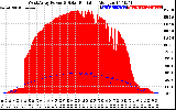 Solar PV/Inverter Performance West Array Power Output & Solar Radiation