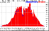 Solar PV/Inverter Performance Solar Radiation & Effective Solar Radiation per Minute