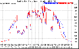 Solar PV/Inverter Performance Photovoltaic Panel Current Output