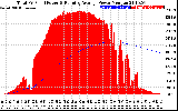 Solar PV/Inverter Performance Total PV Panel & Running Average Power Output