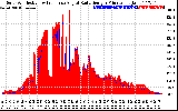 Solar PV/Inverter Performance Solar Radiation & Effective Solar Radiation per Minute