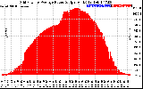 Solar PV/Inverter Performance Inverter Power Output