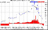 Solar PV/Inverter Performance Grid Power & Solar Radiation