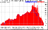 Solar PV/Inverter Performance Solar Radiation & Effective Solar Radiation per Minute