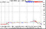 Solar PV/Inverter Performance Photovoltaic Panel Current Output