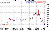 Solar PV/Inverter Performance Photovoltaic Panel Power Output