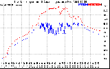 Solar PV/Inverter Performance Inverter Operating Temperature