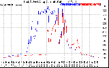 Solar PV/Inverter Performance Photovoltaic Panel Current Output