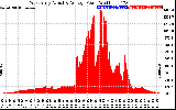 Solar PV/Inverter Performance West Array Actual & Average Power Output