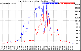 Solar PV/Inverter Performance Photovoltaic Panel Power Output