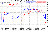 Solar PV/Inverter Performance Photovoltaic Panel Voltage Output