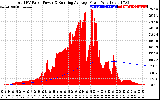 Solar PV/Inverter Performance Total PV Panel & Running Average Power Output