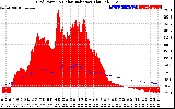 Solar PV/Inverter Performance Grid Power & Solar Radiation