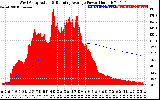 Solar PV/Inverter Performance West Array Actual & Running Average Power Output