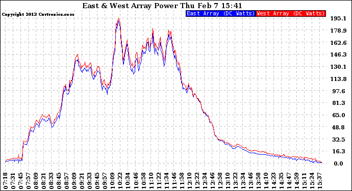 Solar PV/Inverter Performance Photovoltaic Panel Power Output