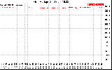 Solar PV/Inverter Performance Grid Voltage