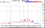 Solar PV/Inverter Performance Photovoltaic Panel Current Output