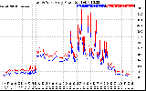 Solar PV/Inverter Performance Photovoltaic Panel Power Output