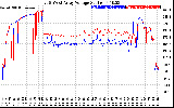 Solar PV/Inverter Performance Photovoltaic Panel Voltage Output