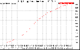 Solar PV/Inverter Performance Daily Energy Production