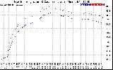 Solar PV/Inverter Performance Inverter Operating Temperature