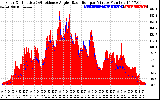 Solar PV/Inverter Performance Solar Radiation & Effective Solar Radiation per Minute