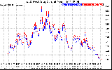 Solar PV/Inverter Performance Photovoltaic Panel Current Output