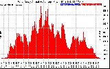 Solar PV/Inverter Performance West Array Actual & Average Power Output