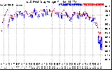 Solar PV/Inverter Performance Photovoltaic Panel Voltage Output