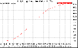 Solar PV/Inverter Performance Daily Energy Production