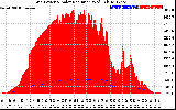 Solar PV/Inverter Performance Grid Power & Solar Radiation