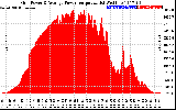 Solar PV/Inverter Performance Inverter Power Output