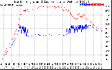 Solar PV/Inverter Performance Inverter Operating Temperature