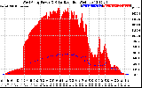 Solar PV/Inverter Performance West Array Power Output & Solar Radiation