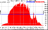 Solar PV/Inverter Performance West Array Actual & Average Power Output