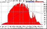 Solar PV/Inverter Performance West Array Actual & Running Average Power Output