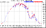 Solar PV/Inverter Performance Photovoltaic Panel Power Output