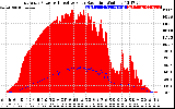 Solar PV/Inverter Performance East Array Power Output & Effective Solar Radiation