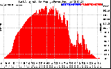 Solar PV/Inverter Performance East Array Actual & Average Power Output