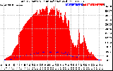 Solar PV/Inverter Performance Total PV Panel Power Output & Solar Radiation