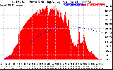 Solar PV/Inverter Performance Total PV Panel & Running Average Power Output