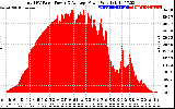 Solar PV/Inverter Performance Total PV Panel Power Output