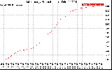 Solar PV/Inverter Performance Daily Energy Production