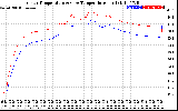 Solar PV/Inverter Performance Inverter Operating Temperature