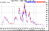 Solar PV/Inverter Performance Photovoltaic Panel Power Output